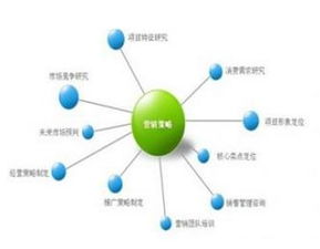 2016年企業(yè)形象策劃專業(yè) 專科畢業(yè)生就業(yè)前景與優(yōu)勢(shì)分析